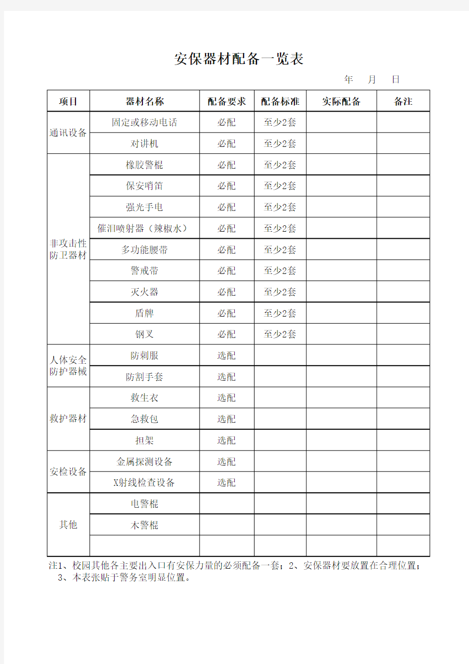 安保器材配备一览表