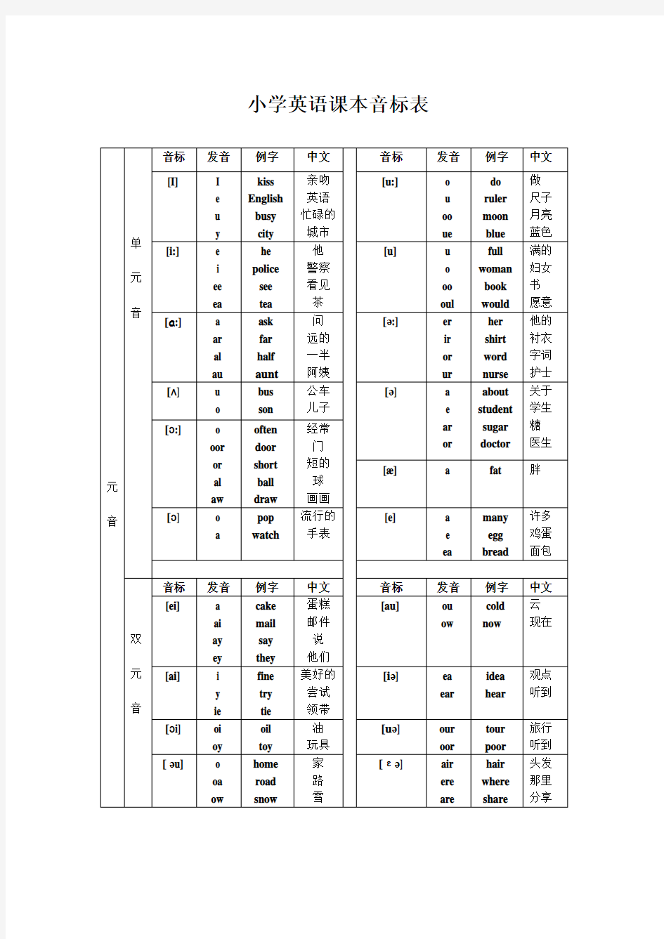 小学英语课本音标表