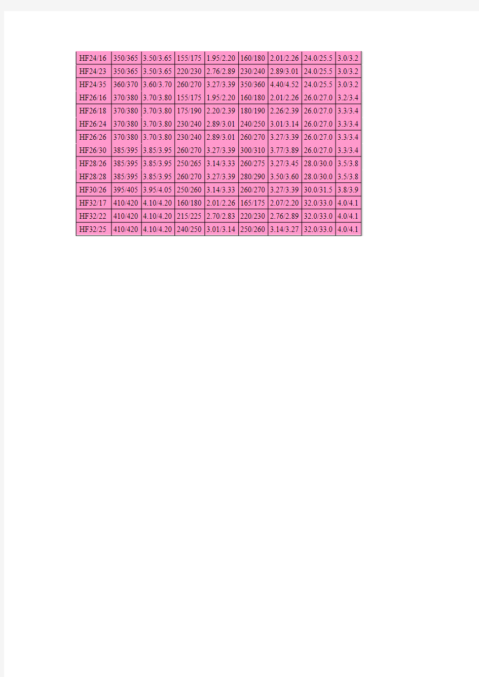 铁氧体磁铁国际牌号对照表(Magnetic properties)