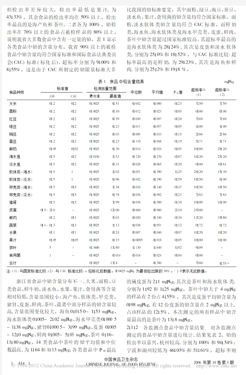 浙江省部分食品中铅镉污染水平研究