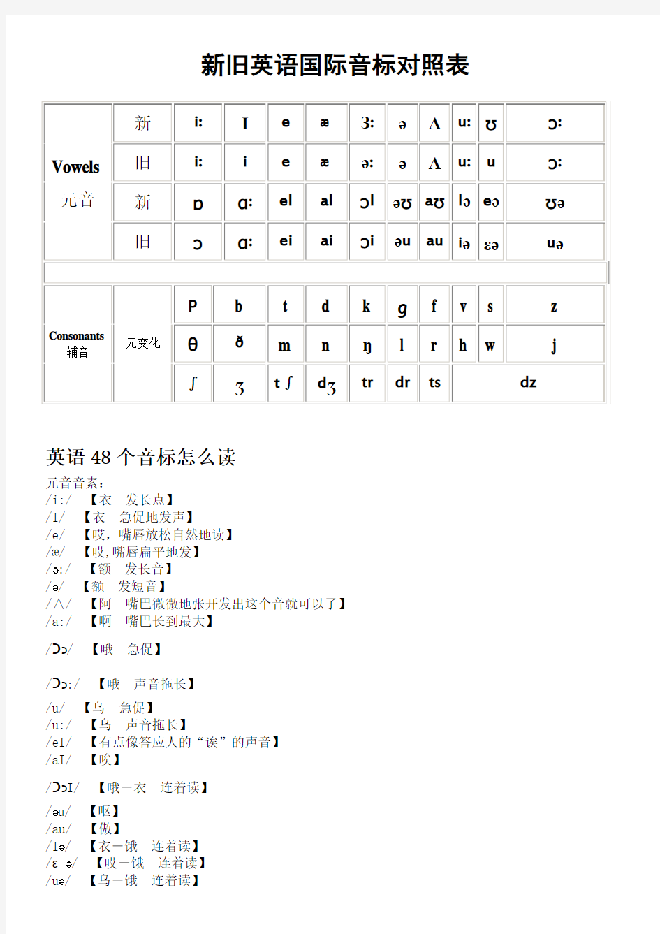 零基础简单学习英语音标