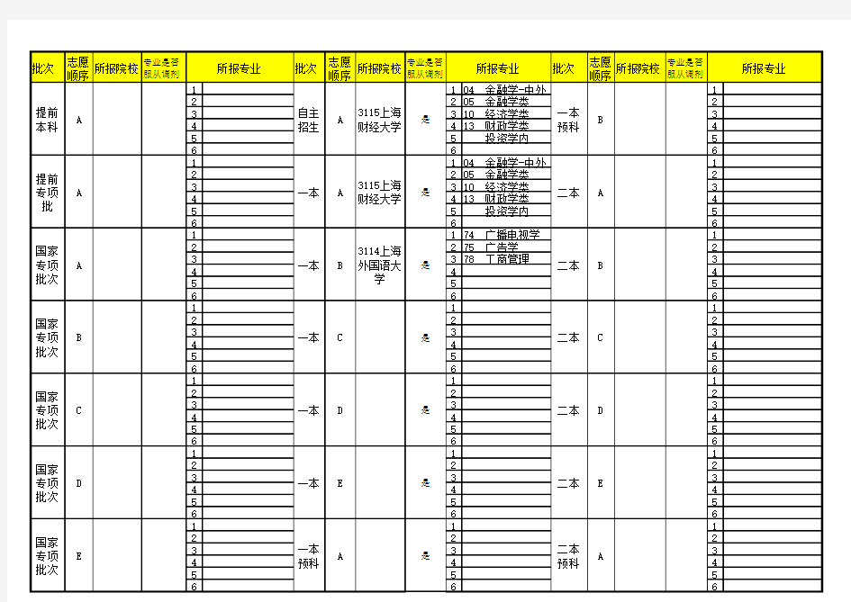 2016年云南省高考志愿填报草表