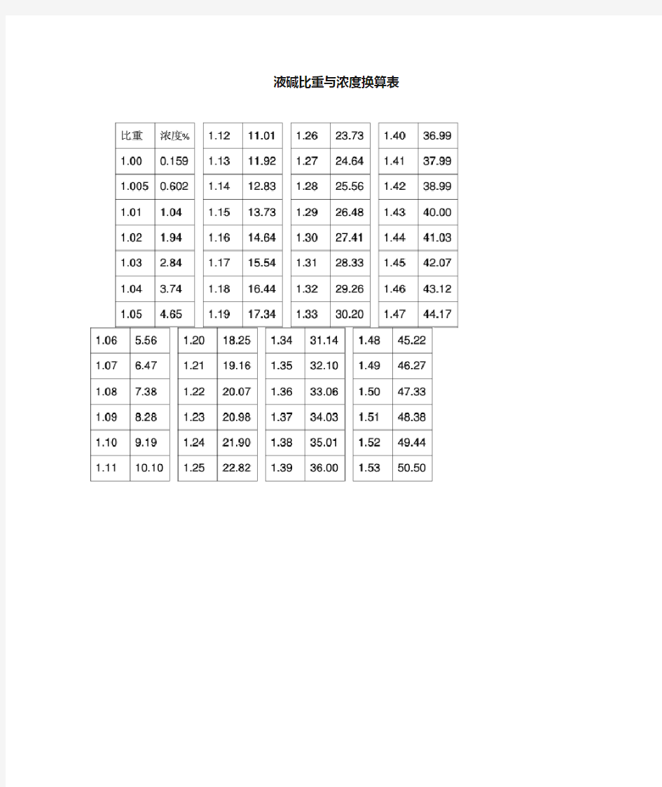 液碱比重与浓度换算表