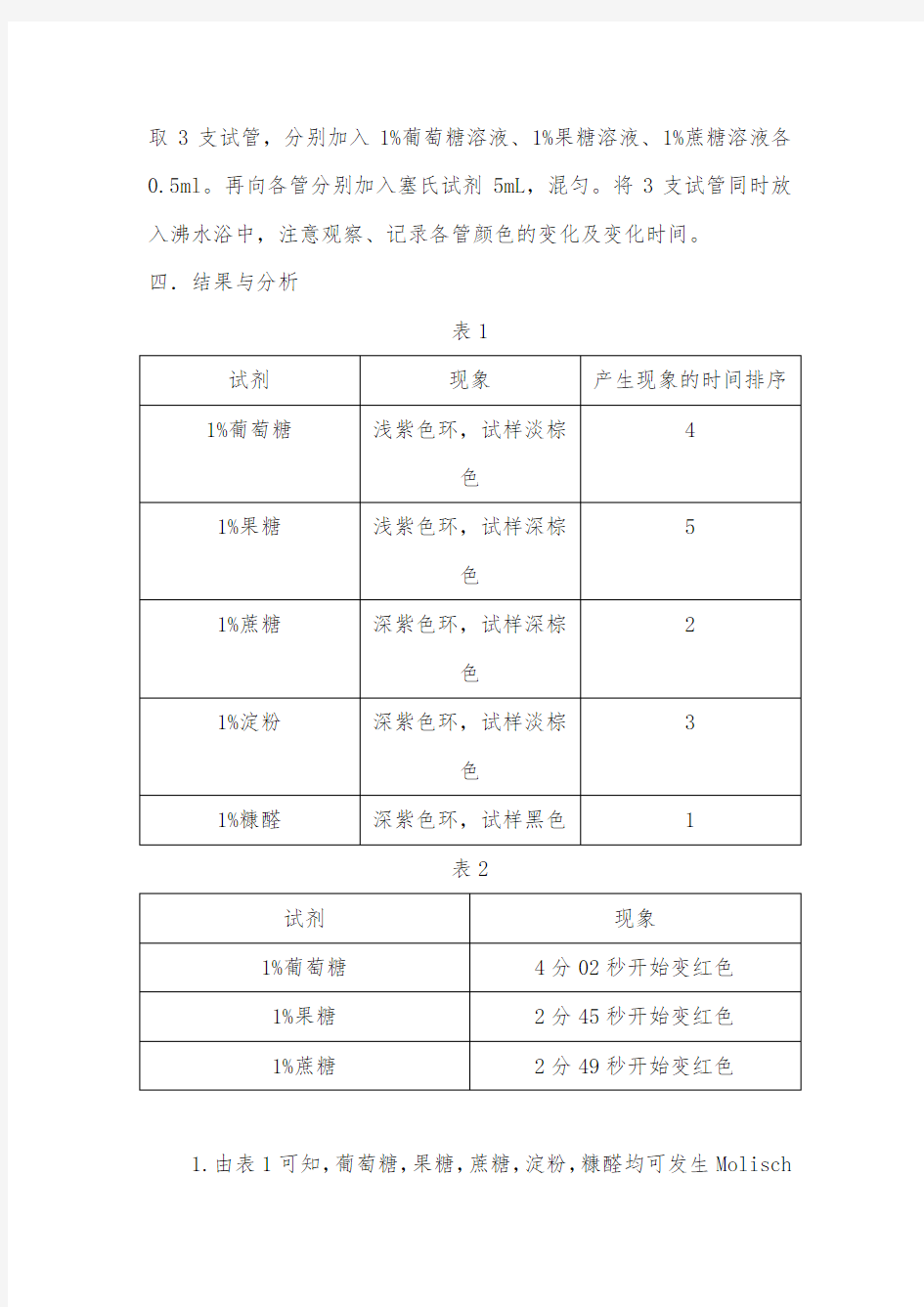 糖类的颜色反应