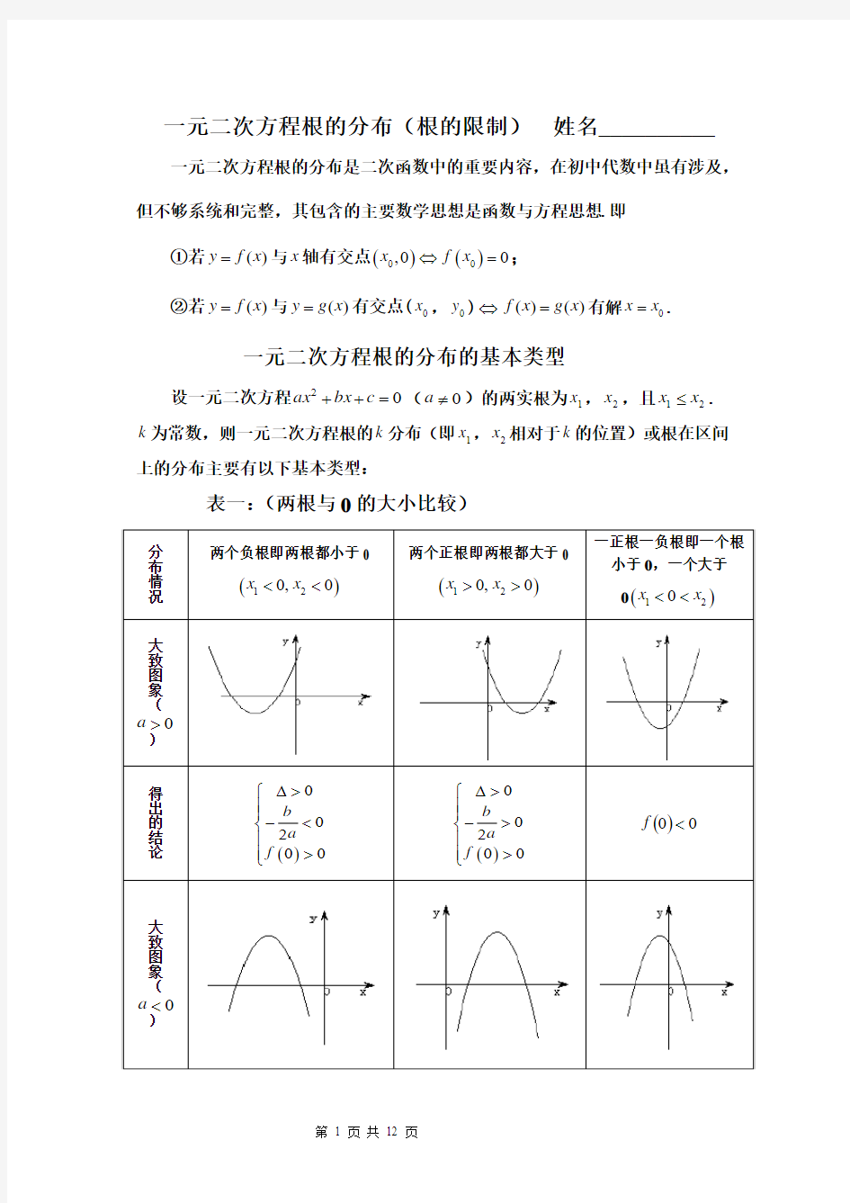 高一数学专题讲座一元二次方程根的分布