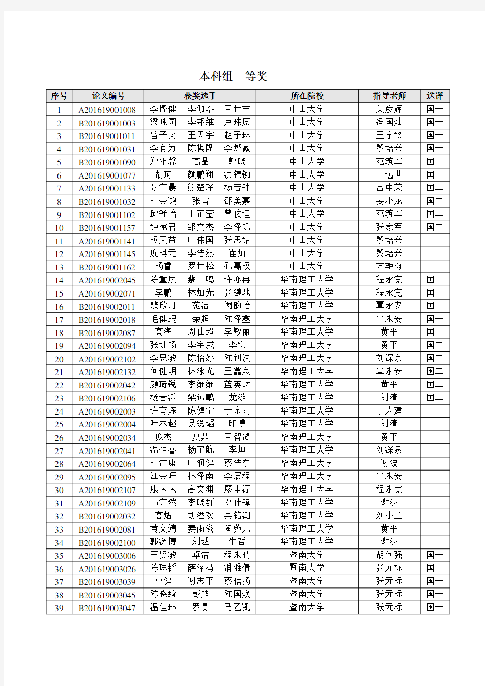2016年广东省大学生数学建模竞赛初评结果