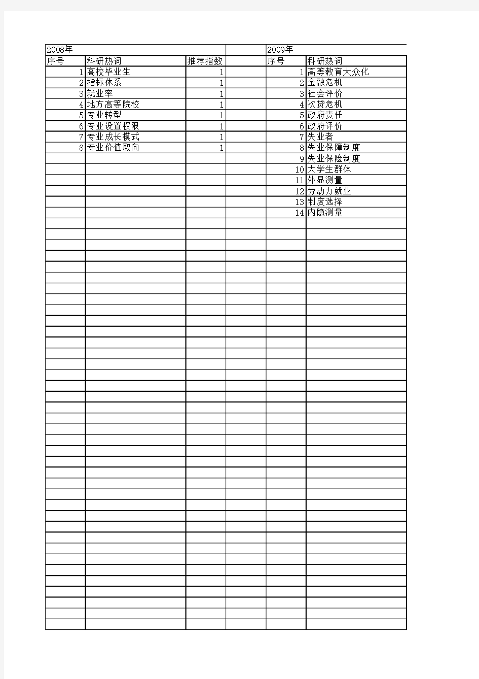 【国家社会科学基金】_地方大学生_基金支持热词逐年推荐_【万方软件创新助手】_20140809