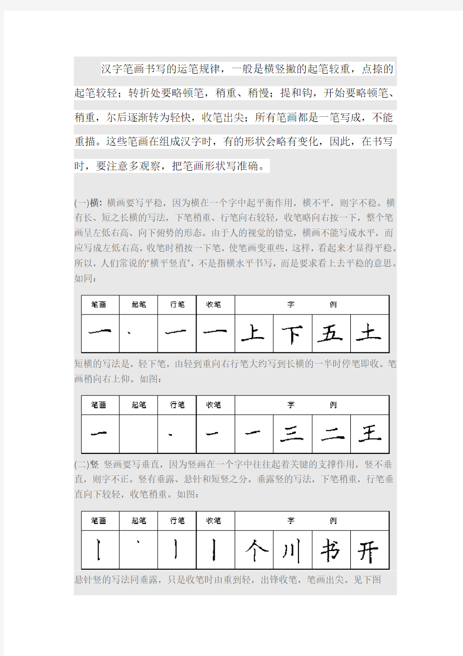 钢笔楷书28种基本笔画【书法知识】