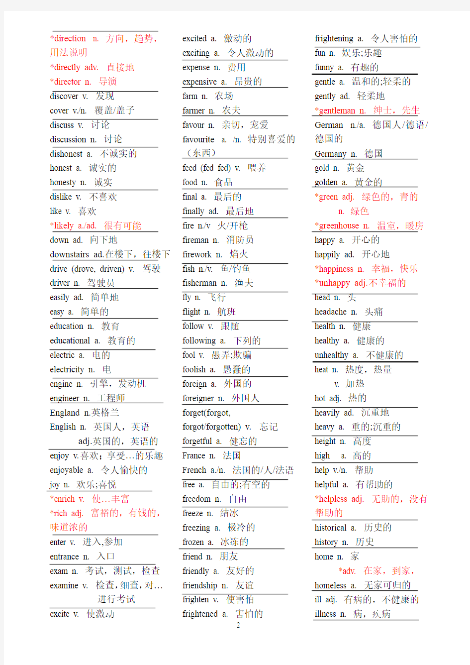 2013上海中考英语词性转换表(注释版)