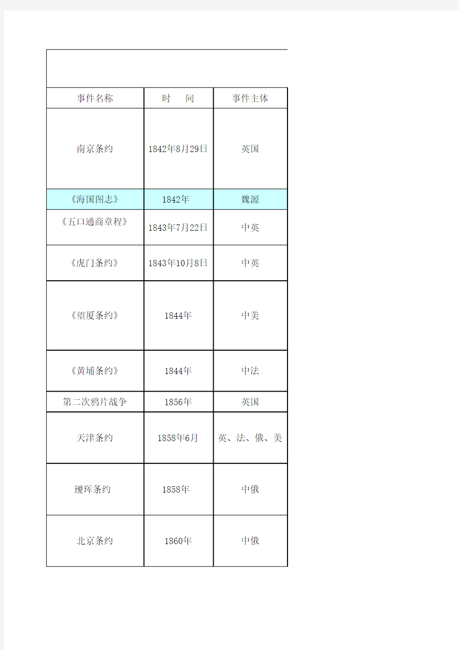 近代史不平等条约一览表