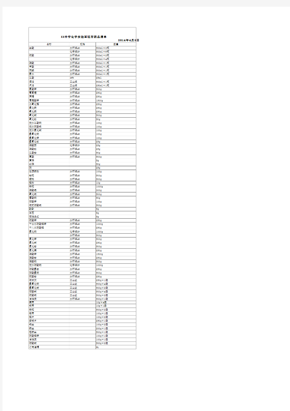 化学实验室药品清单