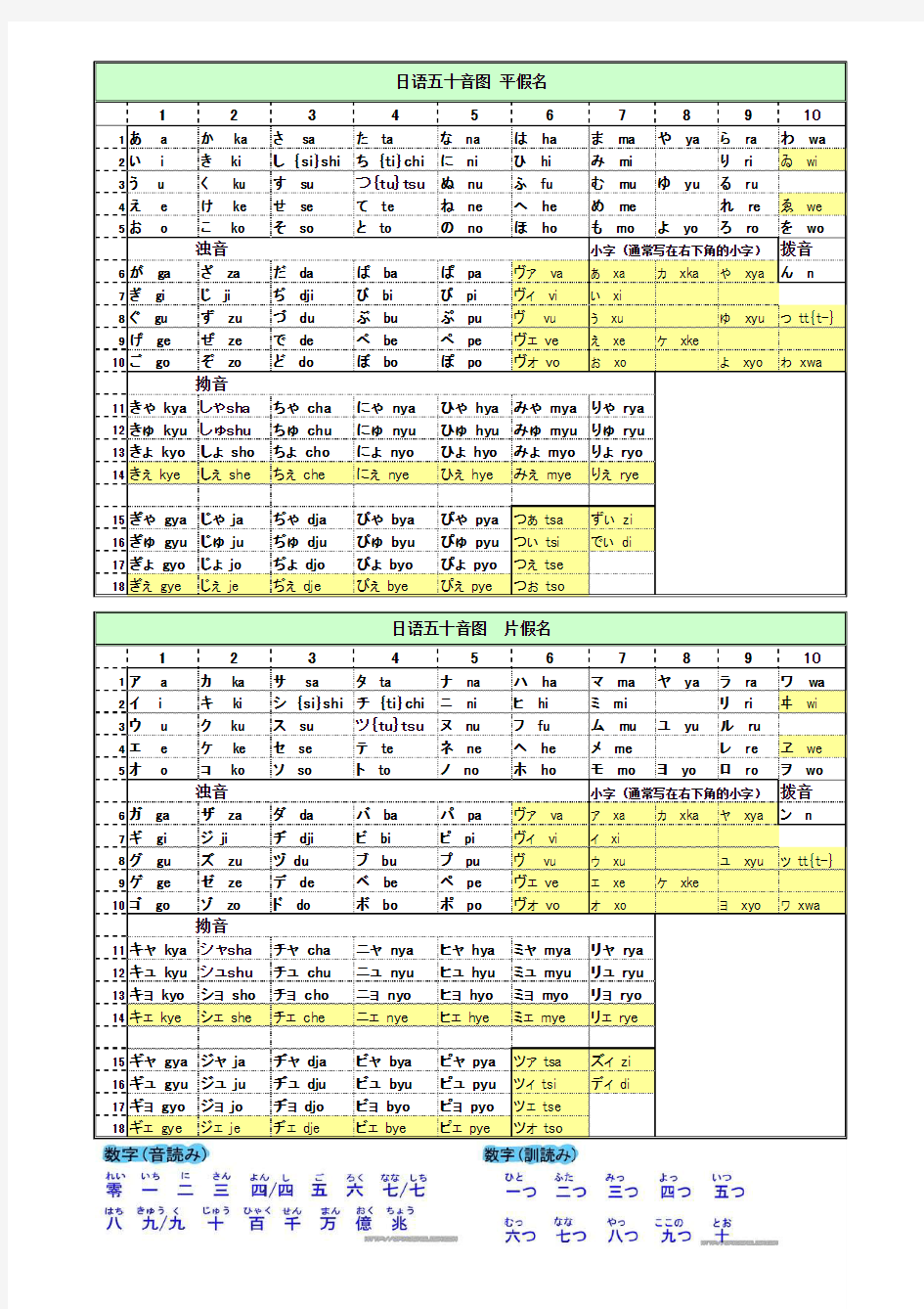 日语五十音图打印版_Excel表格