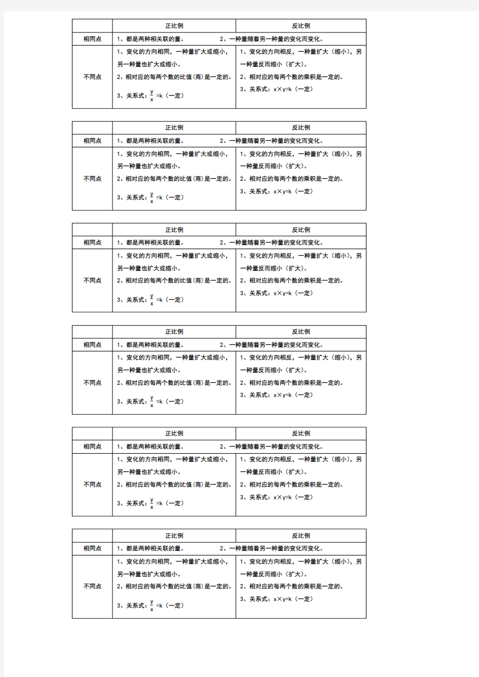 正比例和反比例的异同点