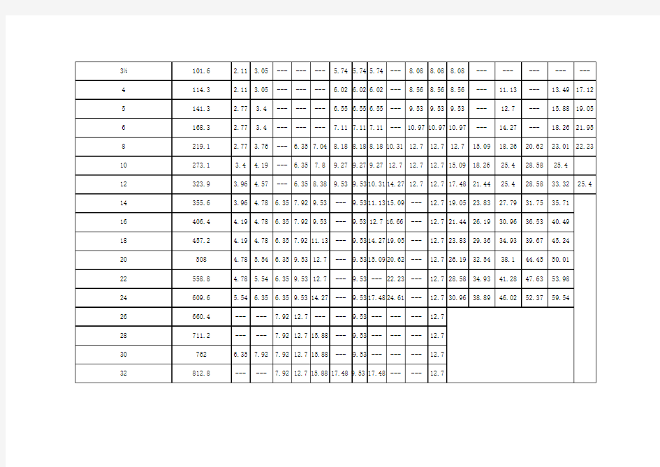 SCH系列通径壁厚对照表(美标版ANSIASME B36.10M、B36.19M)