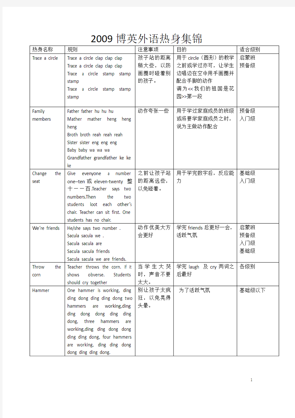 小学英语课堂的热身集锦