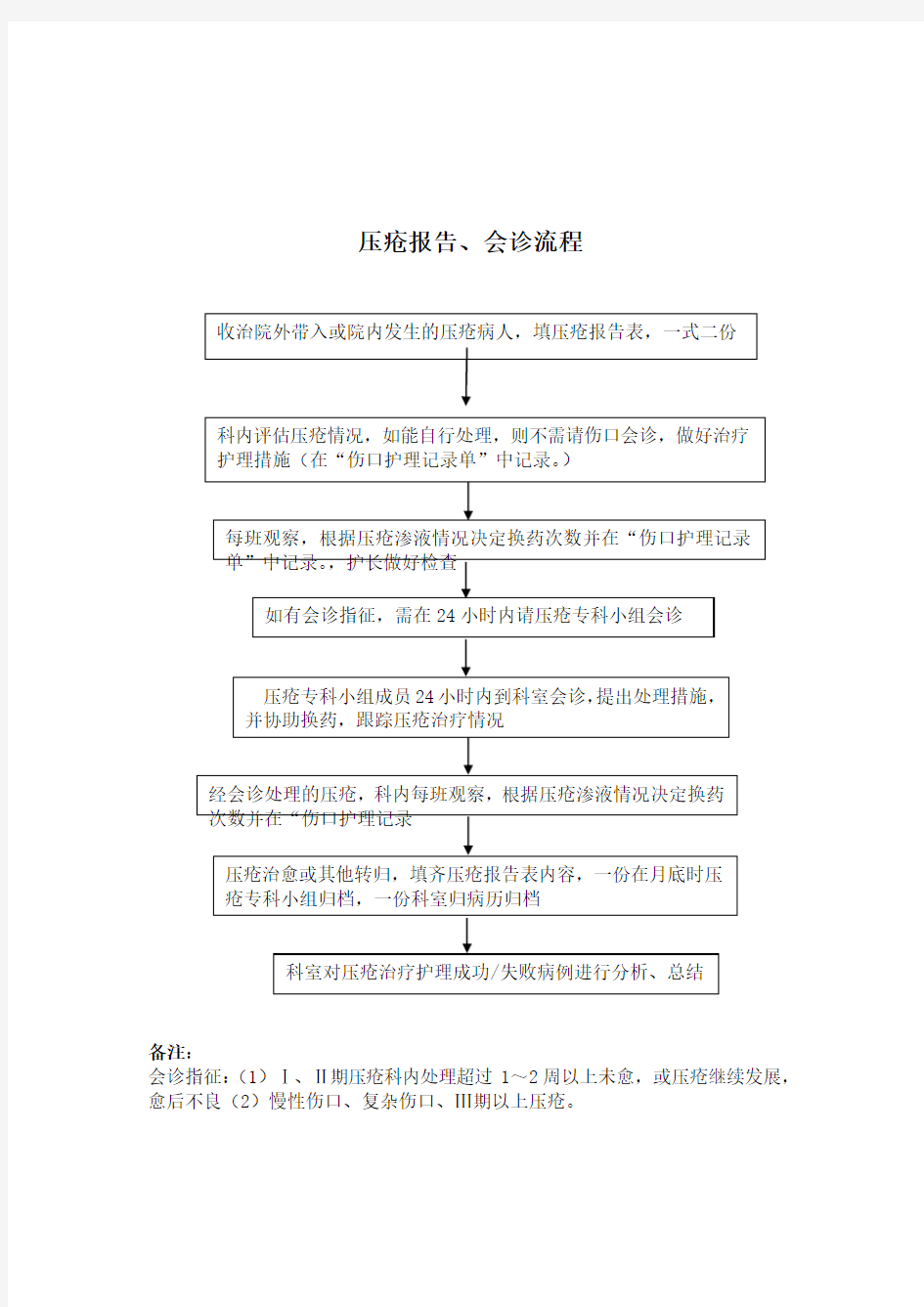 压疮评估及报告流程[1]