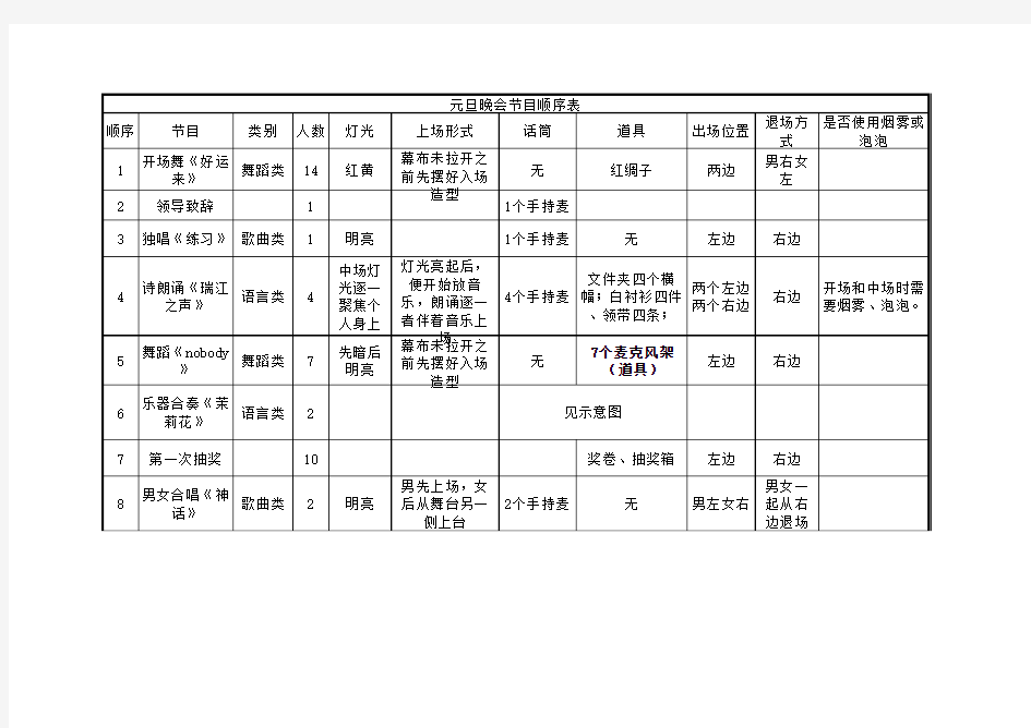 元旦晚会节目顺序表