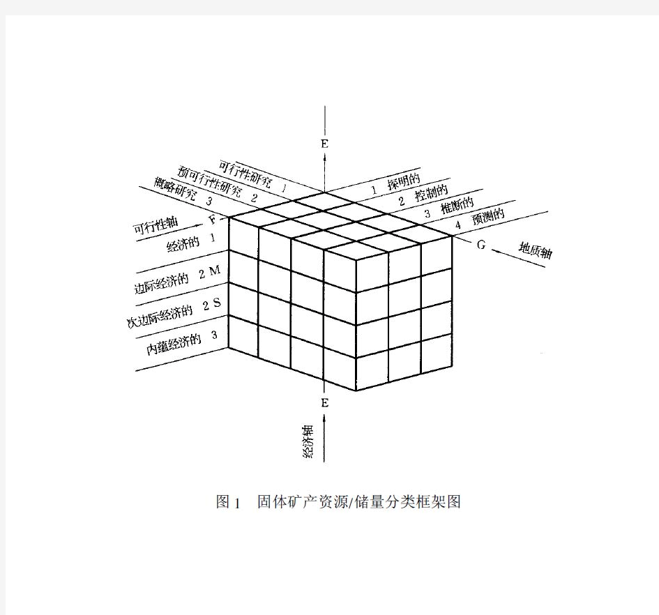 资源储量类别与勘查各阶段对比表及图