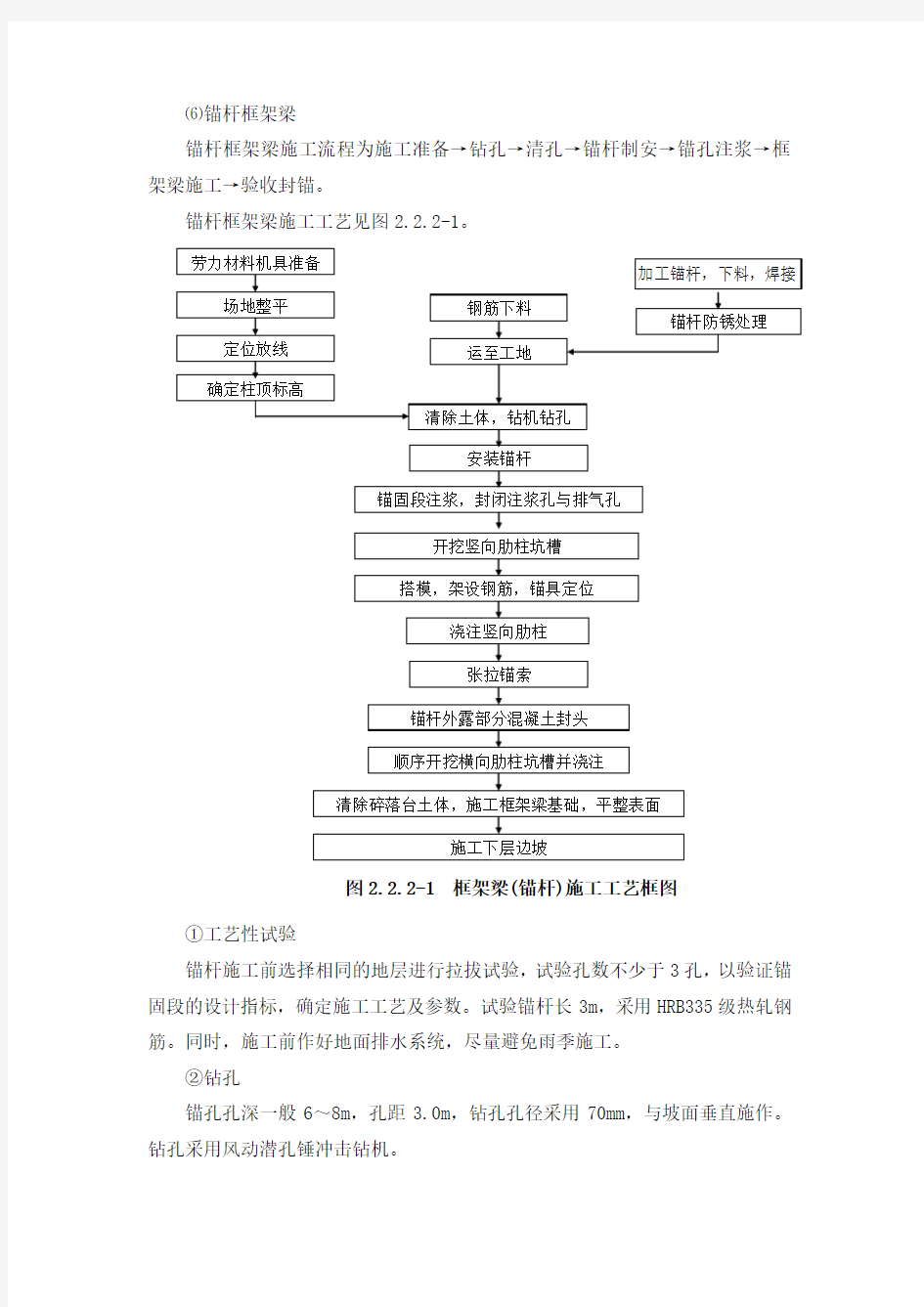 锚杆框架梁及锚索框架梁