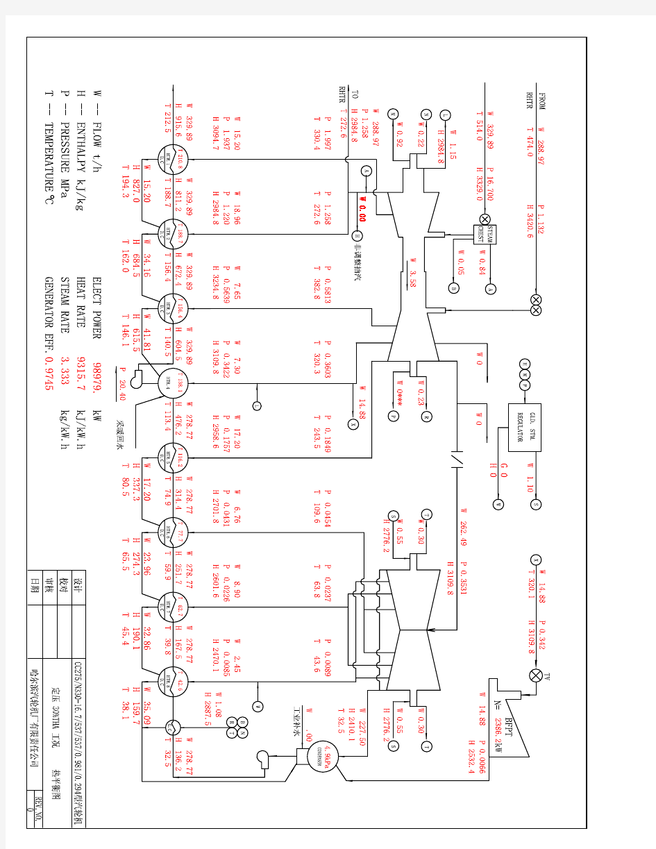 300MW汽轮机定压30%THA