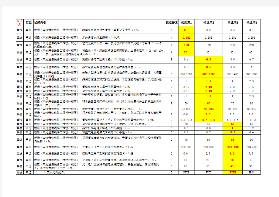 《本地通信线路工程设计规范》(YD5137—2005)题目(徐若龙)
