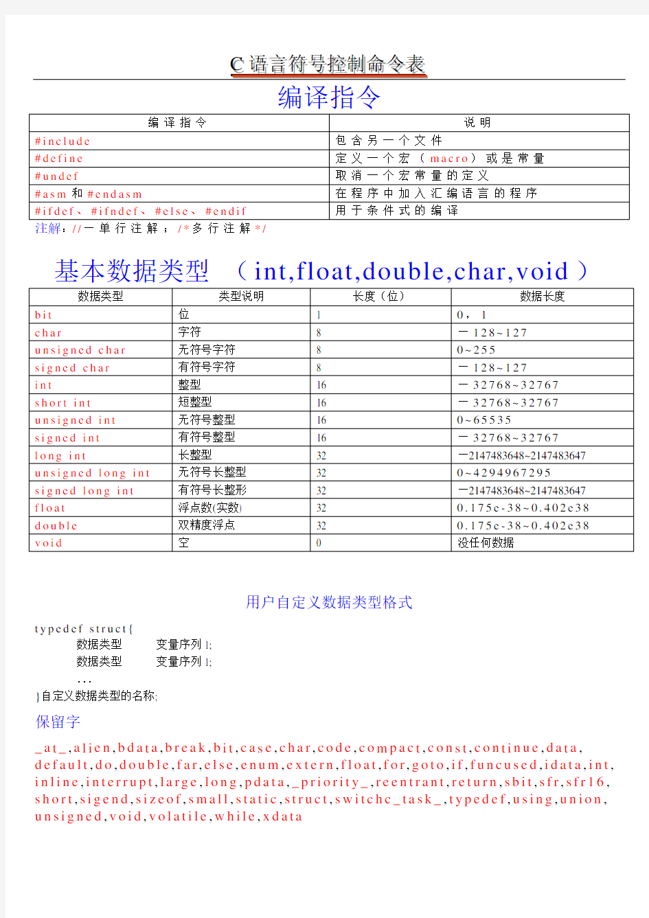 C语言指令、符号表