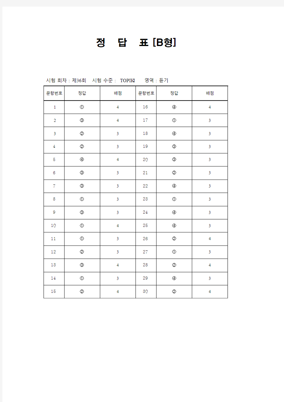 36届TOPIK初级答案