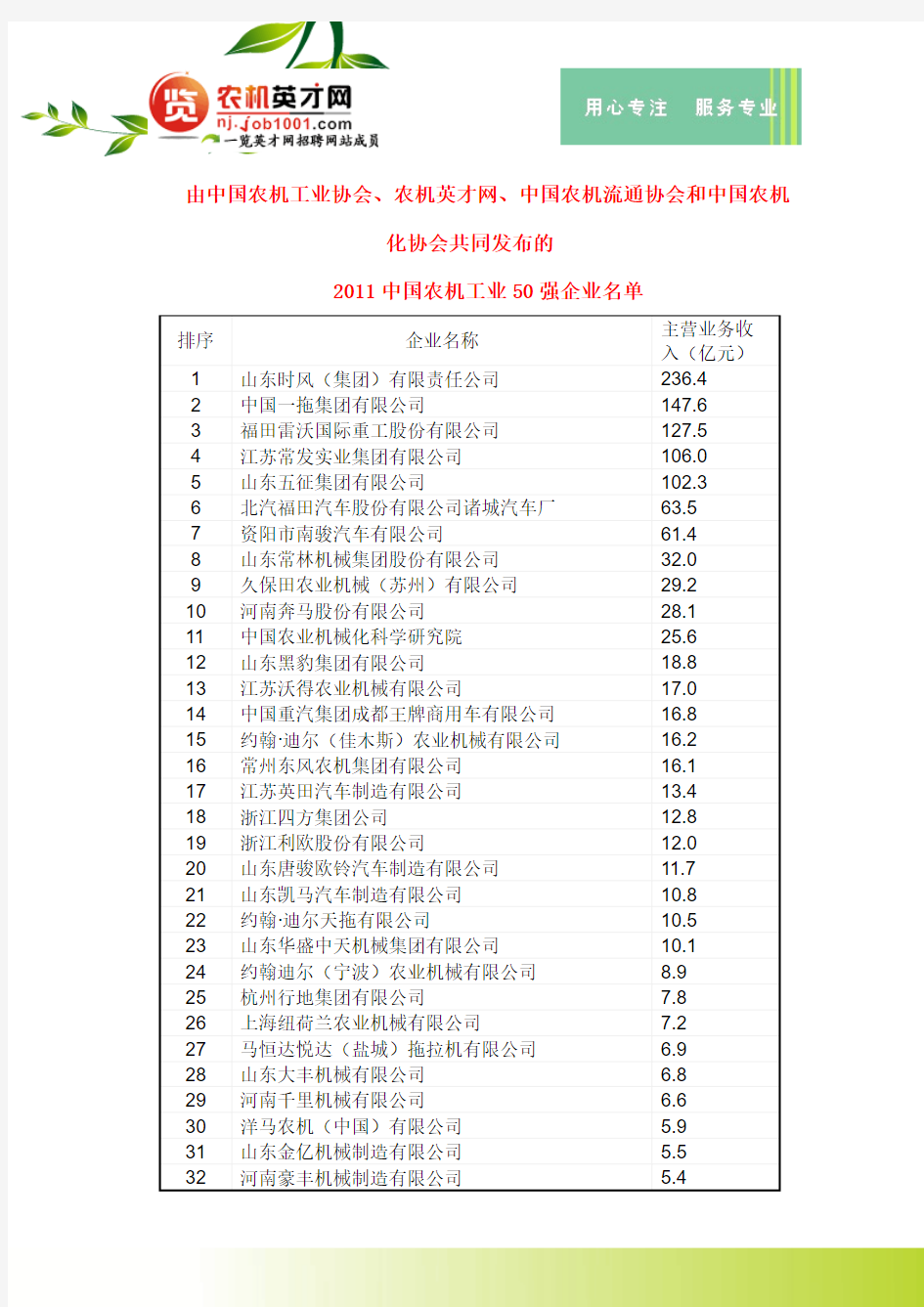2011中国农机工业50强企业研究报告