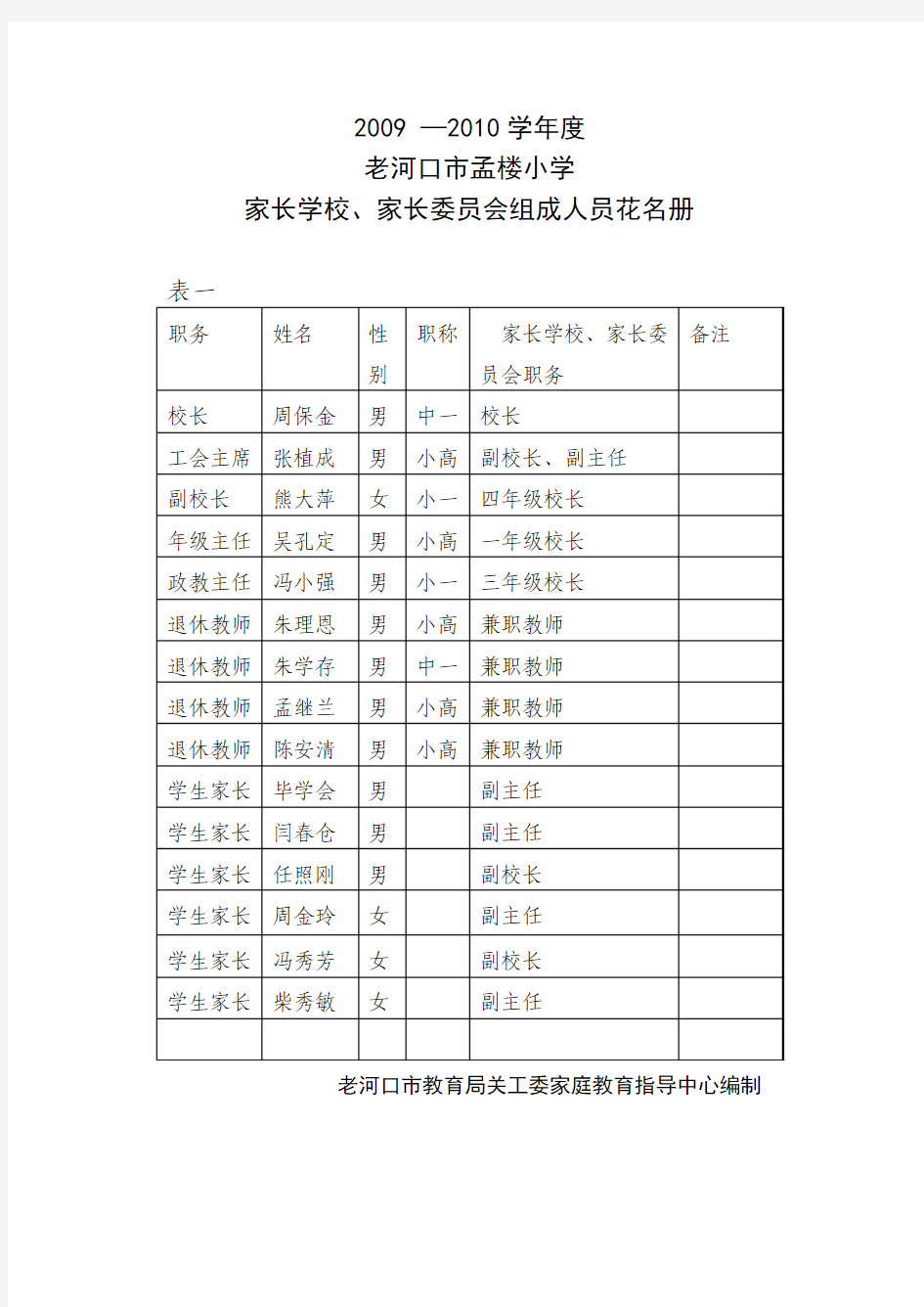 家长学校、家长委员会花名册