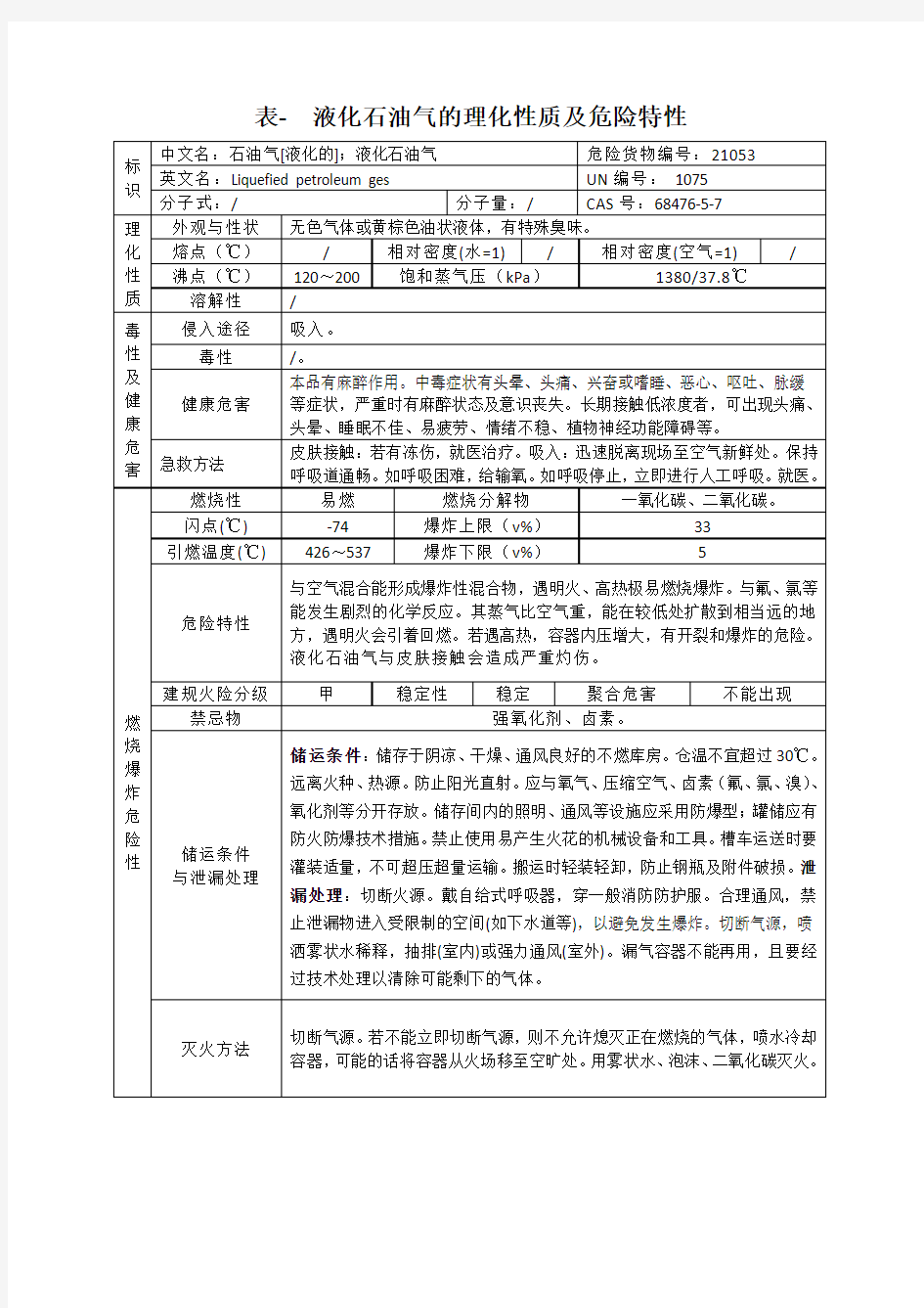 表- 液化石油气的理化性质及危险特性