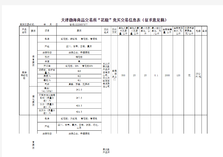 天津渤海商品交易所“花椒”竞买交易信息表(征求意见稿)