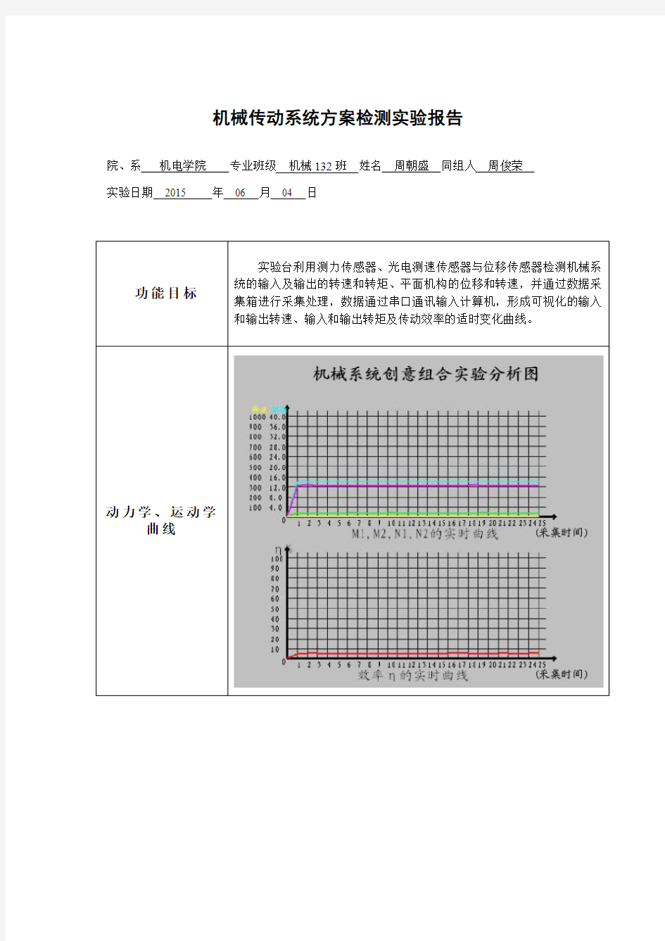 机械设计实验报告