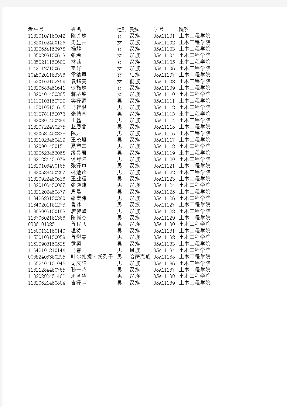 东南大学土木工程学院2011级全体名册2