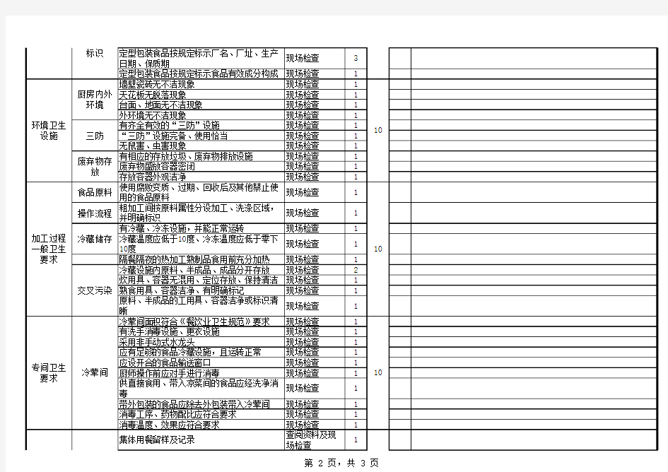 品质检查表(餐饮管理)