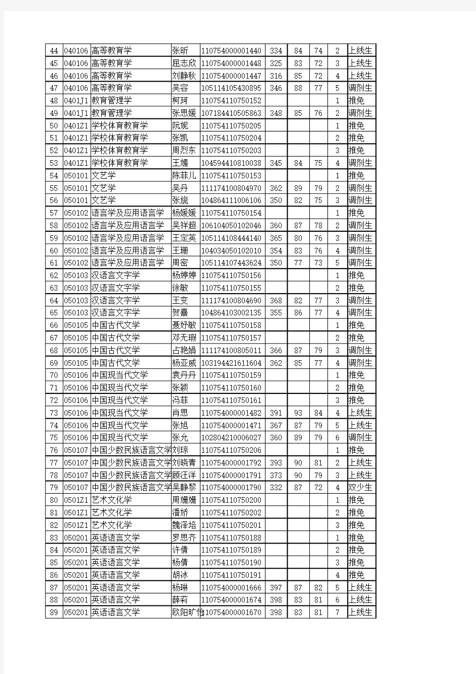 三峡大学2014年录取分数名单汇总