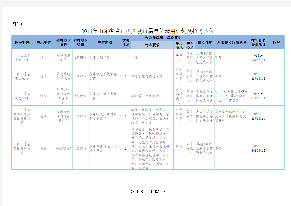 山东省省直机关及直属单位录用计划及招考职位