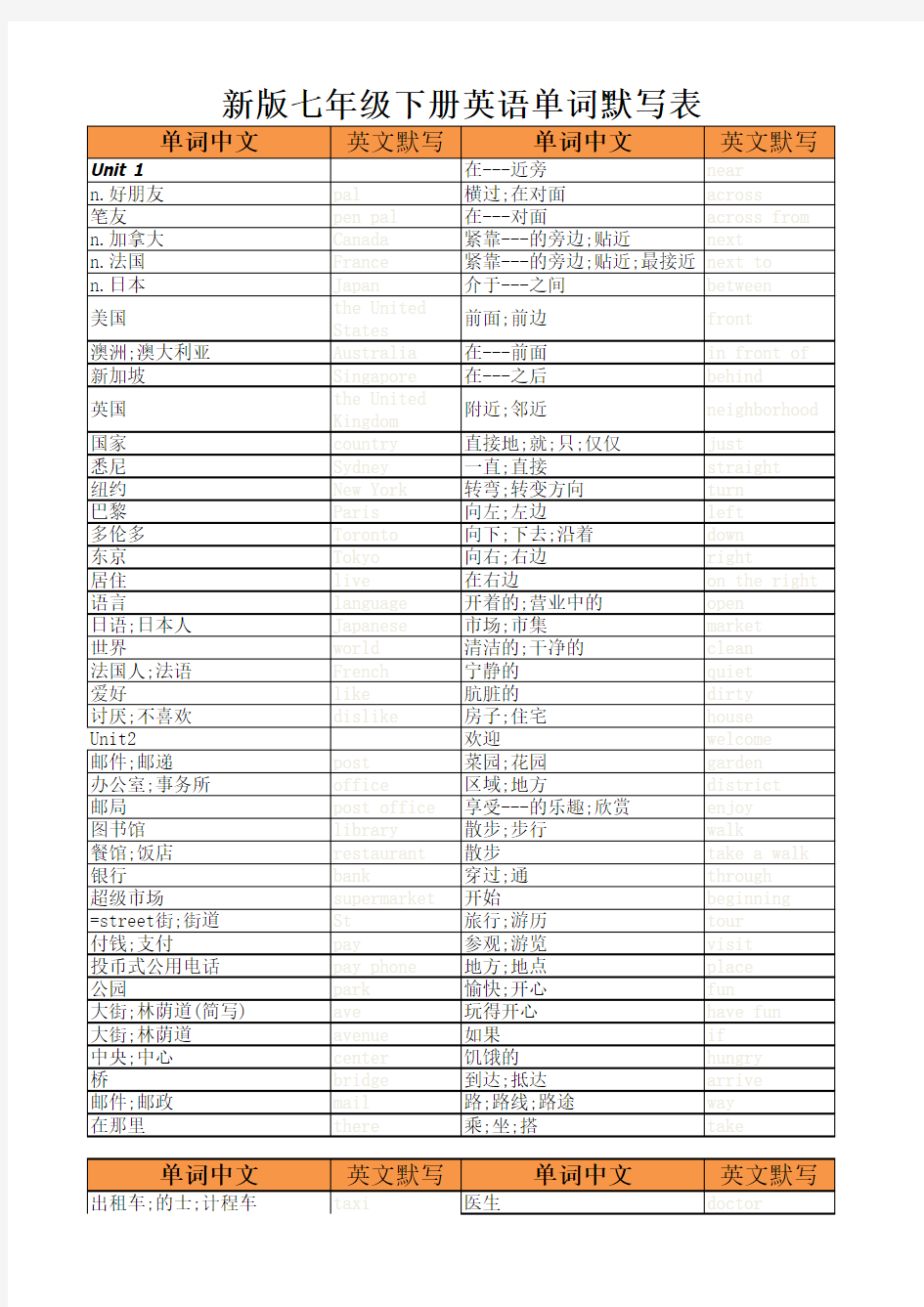 人教新目标七年级下册英语单词表