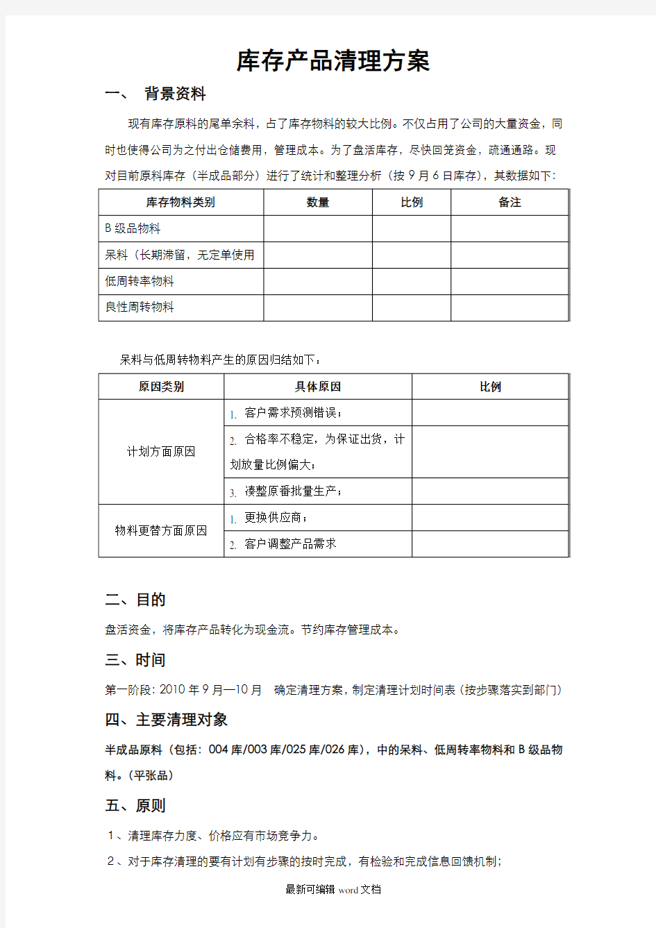 库存清理规划方案