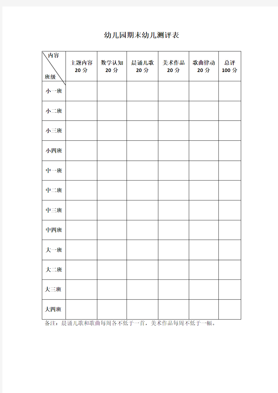 幼儿园期末幼儿能力测评表