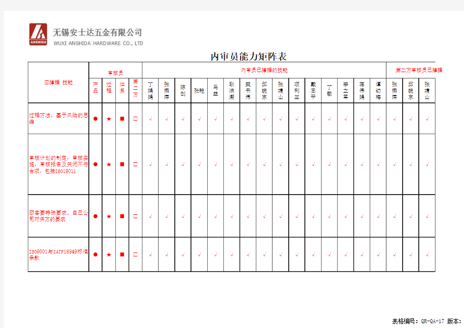 审核员矩阵