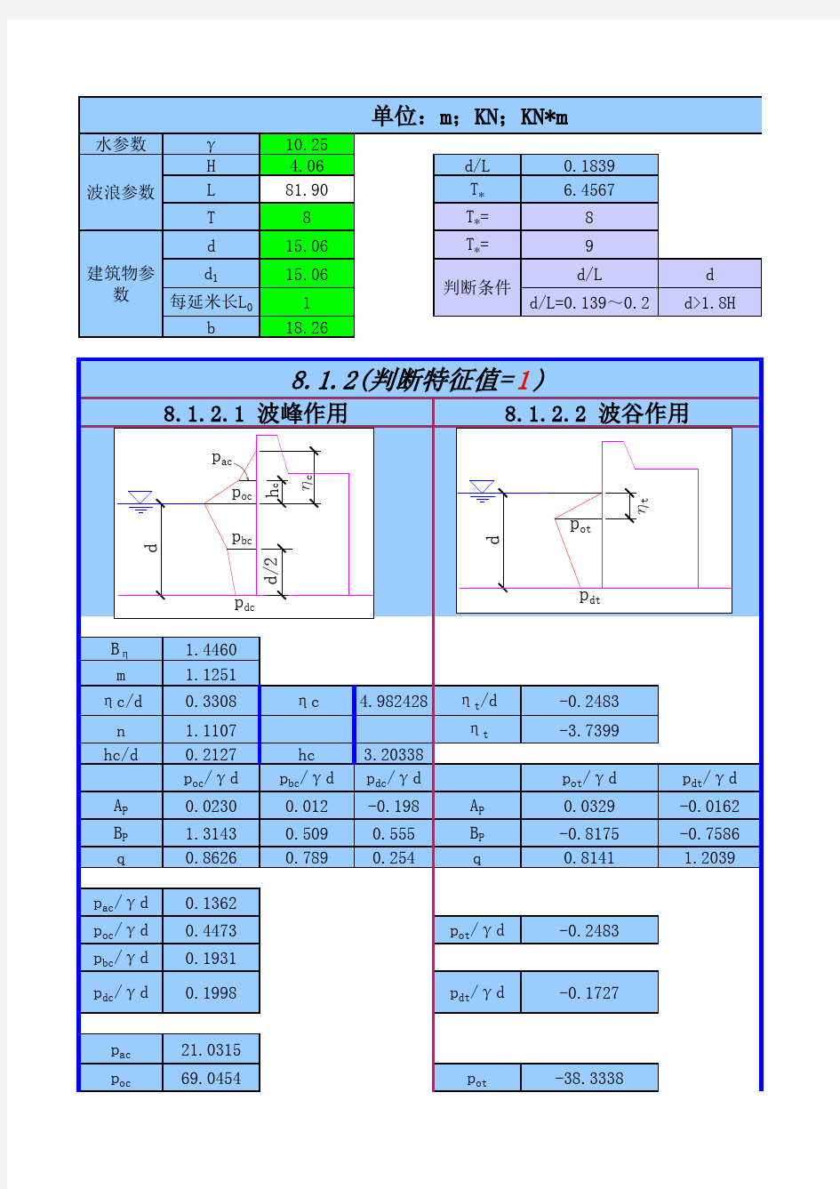 波浪力计算表格