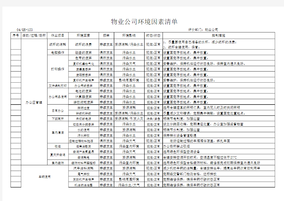 物业公司环境因素清单(1)