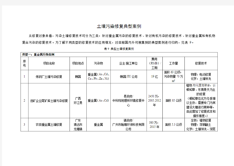 国内外土壤污染修复典型案例