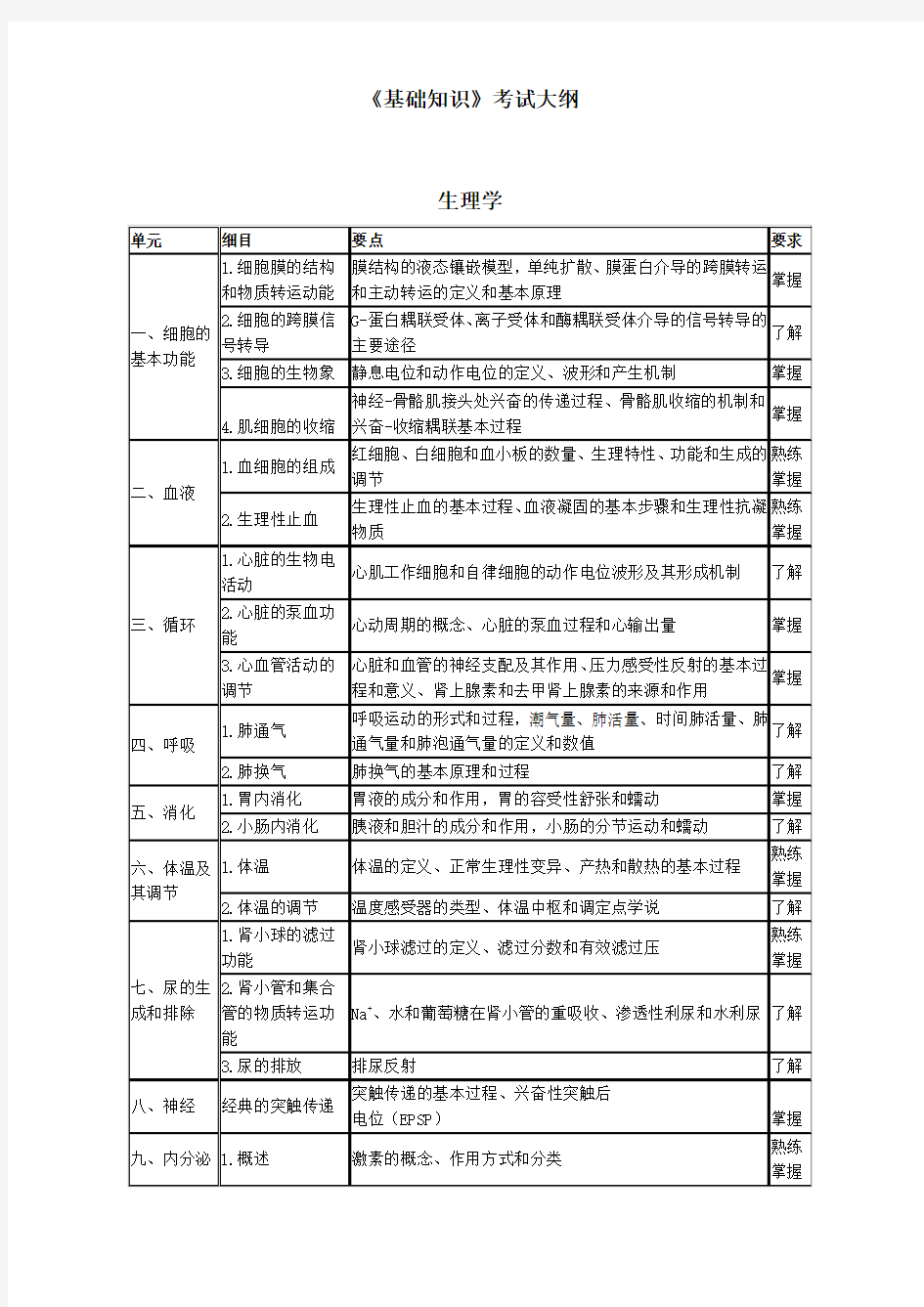 初级药师基础知识大纲