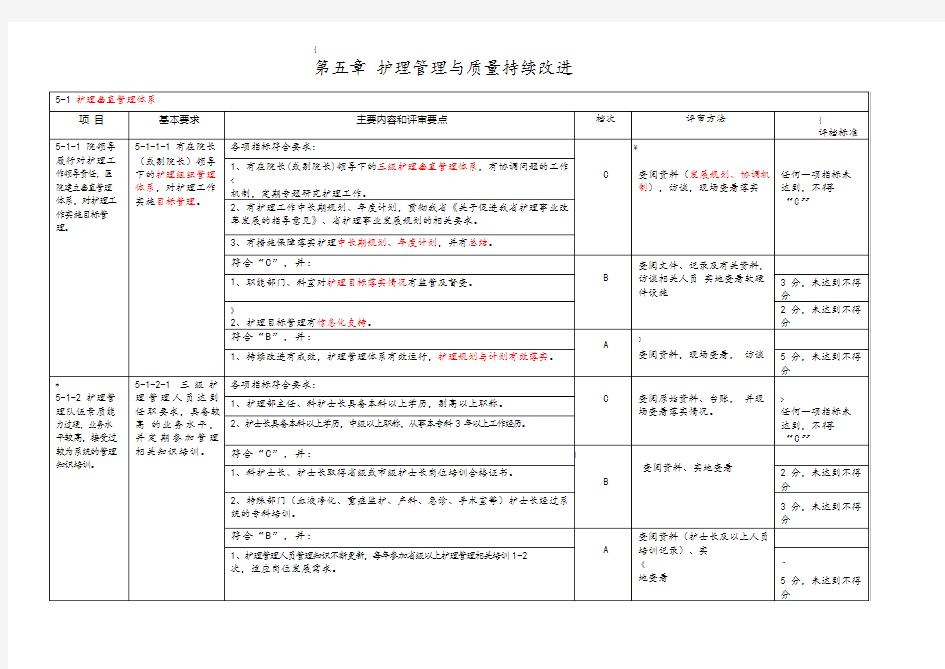 2018等级医院评审标准(护理部分)