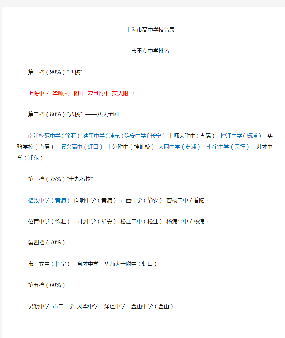 ★上海市高中学校排名情况一览表