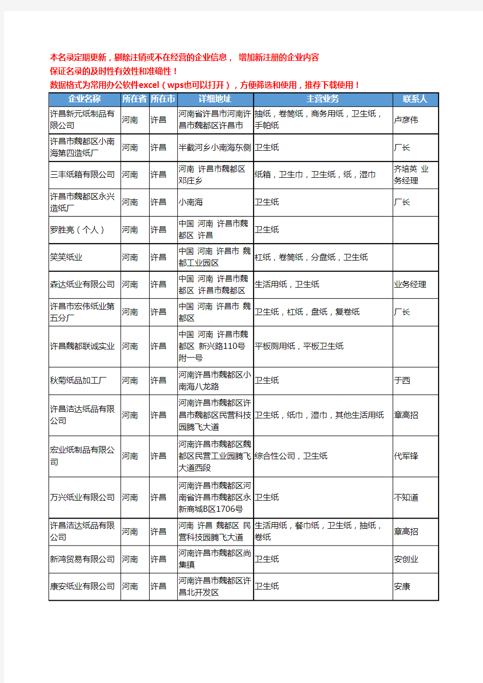 2020新版河南省许昌卫生纸工商企业公司名录名单黄页联系方式大全34家