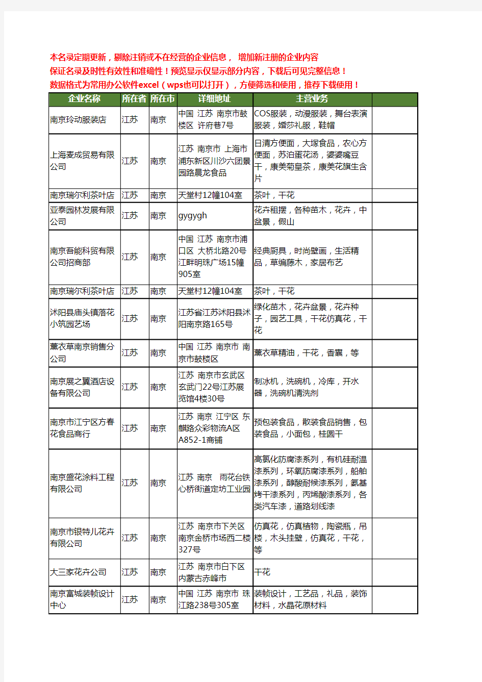 新版江苏省南京干花工商企业公司商家名录名单联系方式大全22家