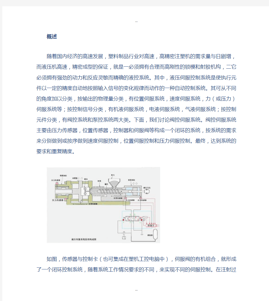 我司液压伺服控制系统的控制原理