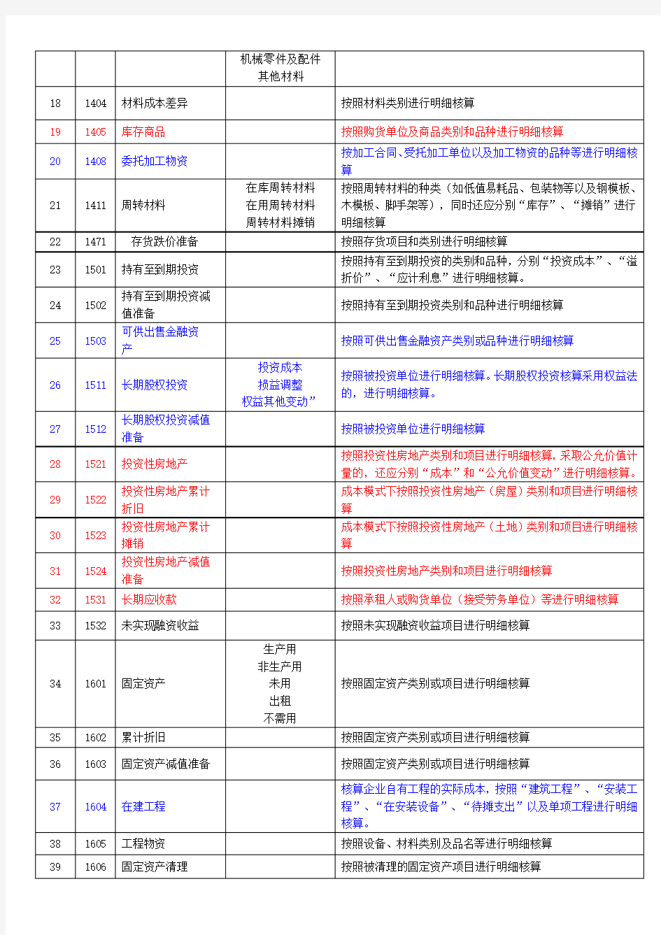 建筑施工企业会计科目表